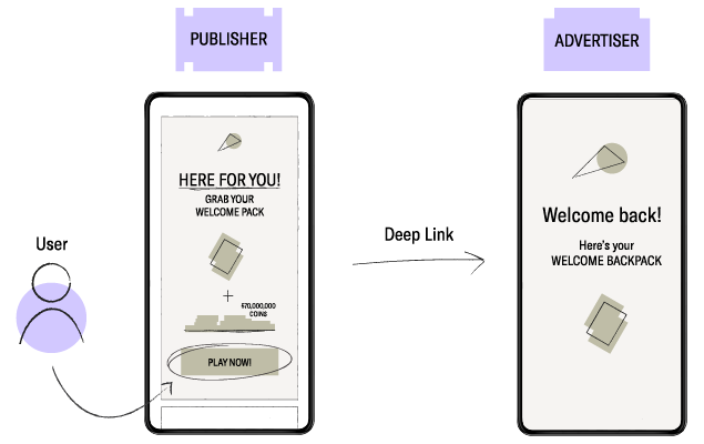 14._User_Deep_Linking__1_.png