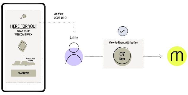 VTA-2-View_To_Event_Attribution_Window_Activation.png