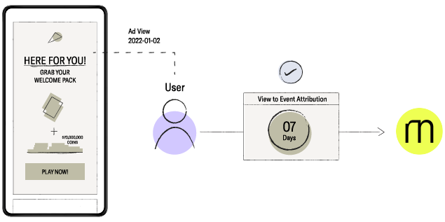CTA_VTA-3.1-Click_To_Event_Attribution_Window_Activation.png